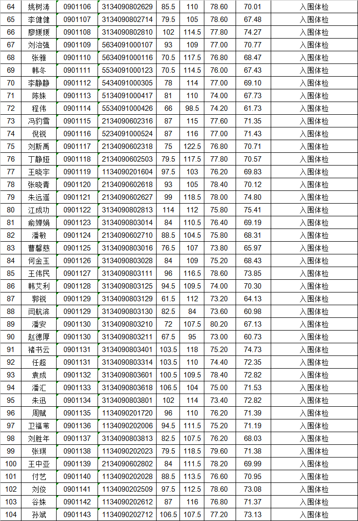 六安市劳动和社会保障局最新招聘启事